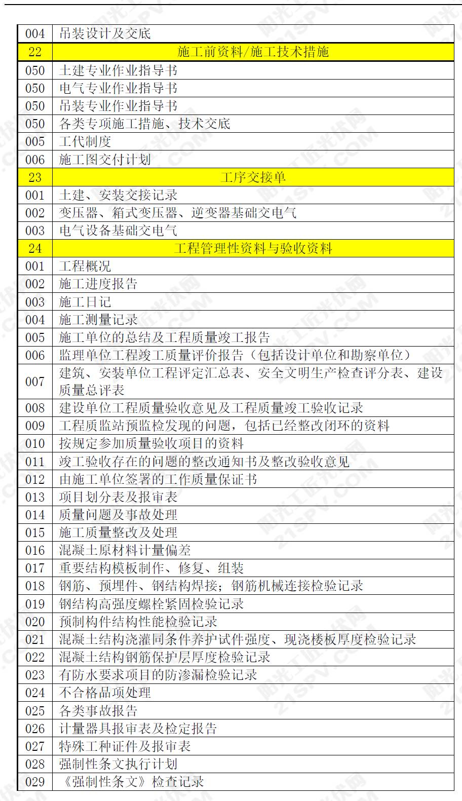 光伏電站工程資料清單