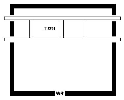 室樓板加固應採用工形鋼作為工形梁嵌入設備兩側承重牆內分擔樓板承重