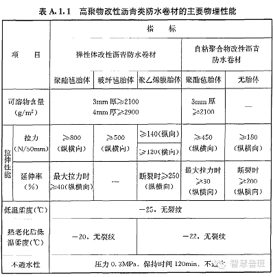 地下防水sbs卷材防水層施工技術交底