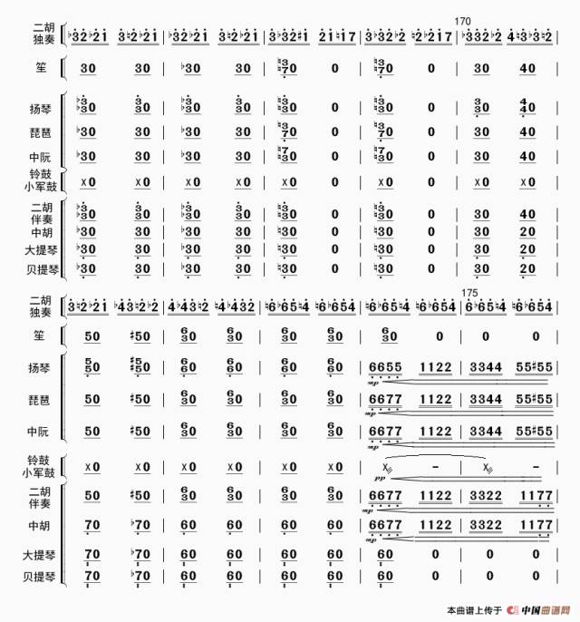 頂尖二胡演奏家合作演繹二胡名曲戰馬奔騰太震撼了附樂隊總譜