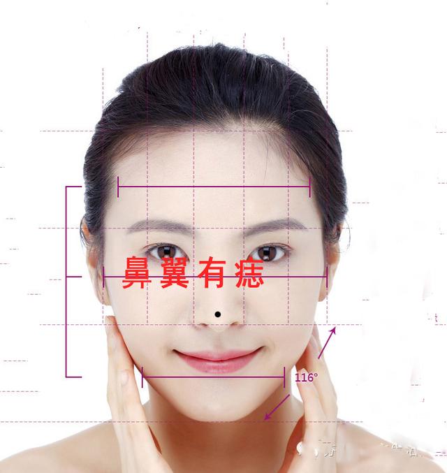 面部长痣面相图图片