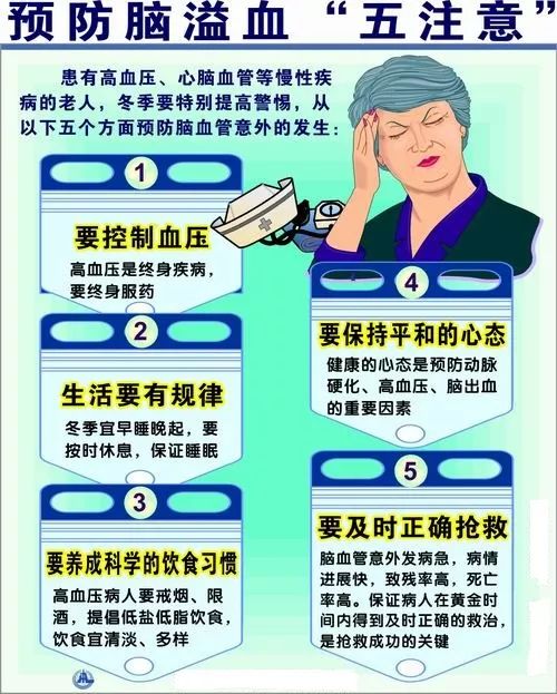 脑出血海报图片图片