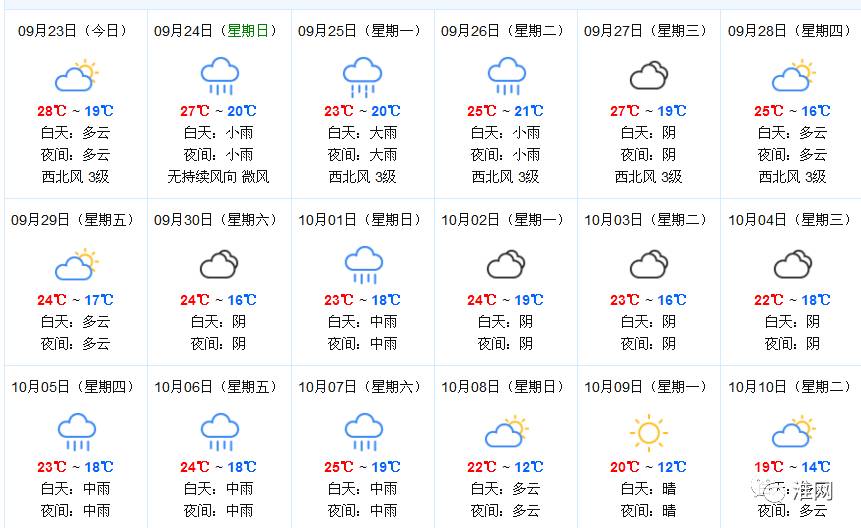 淮安氣溫猛降6℃!未來,還有7場雨!更悲催的是國慶