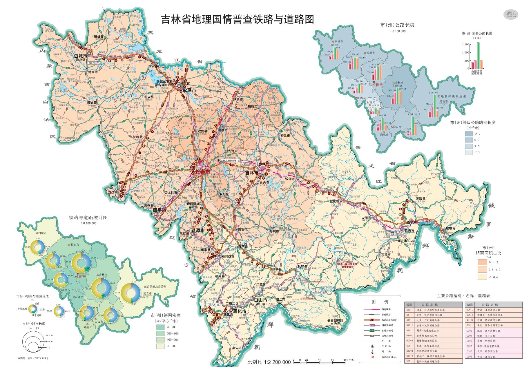 吉林省第一次地理國情普查查清了全省鐵路與道路的路面面積,長度,構成