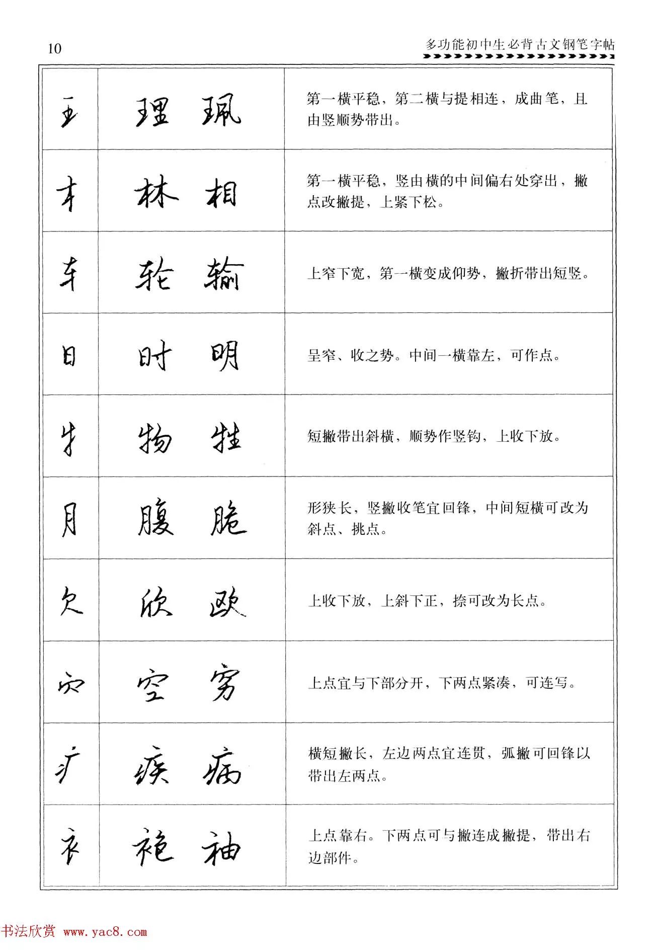 行书40个字根表练字图片