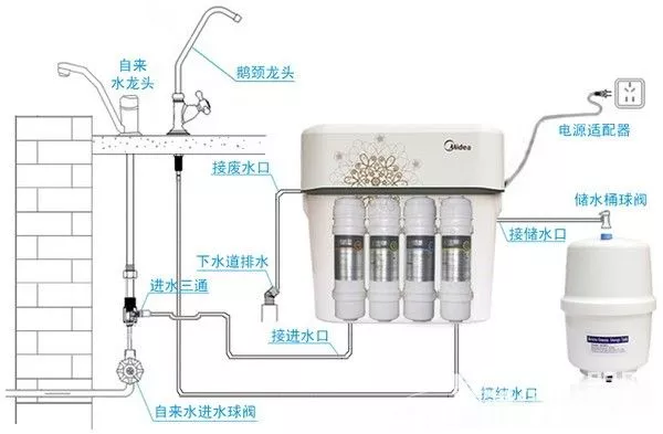 家用净水器轻松清洁不再烦恼