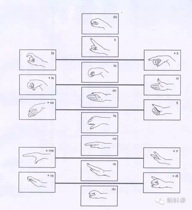 柯尔文手势口诀图图片