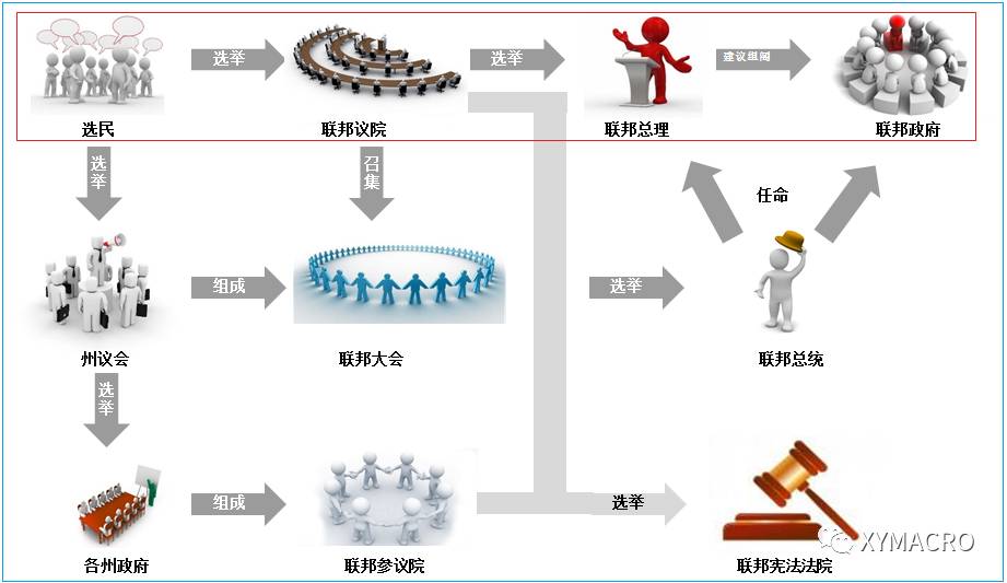 德国三权分立示意图图片