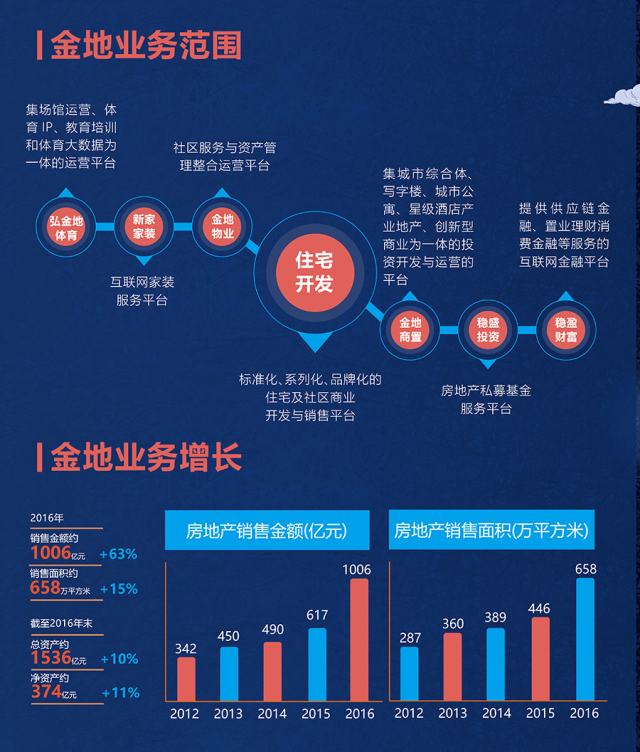 梦想筑就未来金地集团2018年校招火热进行中