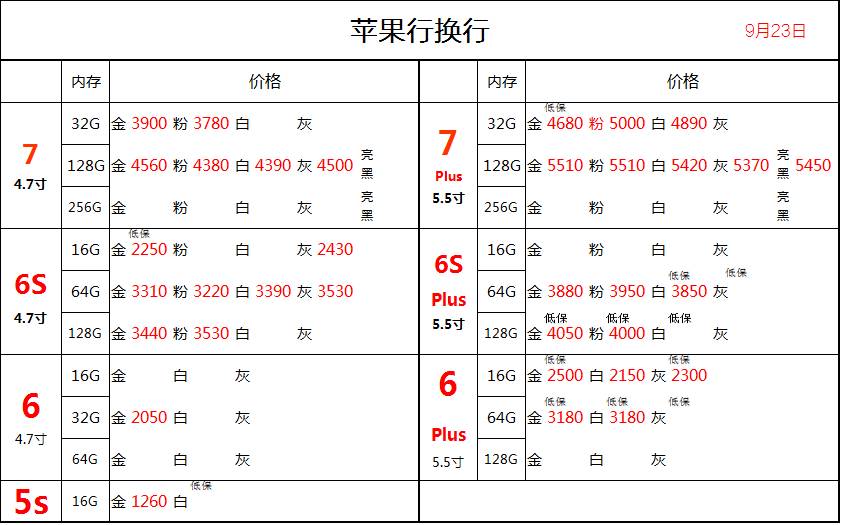 9月23日深圳华强北【水货手机/官换机】手机批发报价港/欧/韩/美版