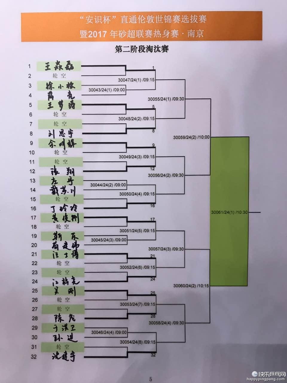 32强对阵表模板图片