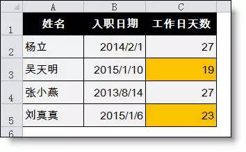 教育 正文 每个月,公司有新入职员工,也有老员工,算工作日天数一个一