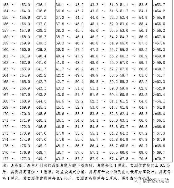  男生身高鞋码对照表(男生身高鞋码对照表图片) 第2张