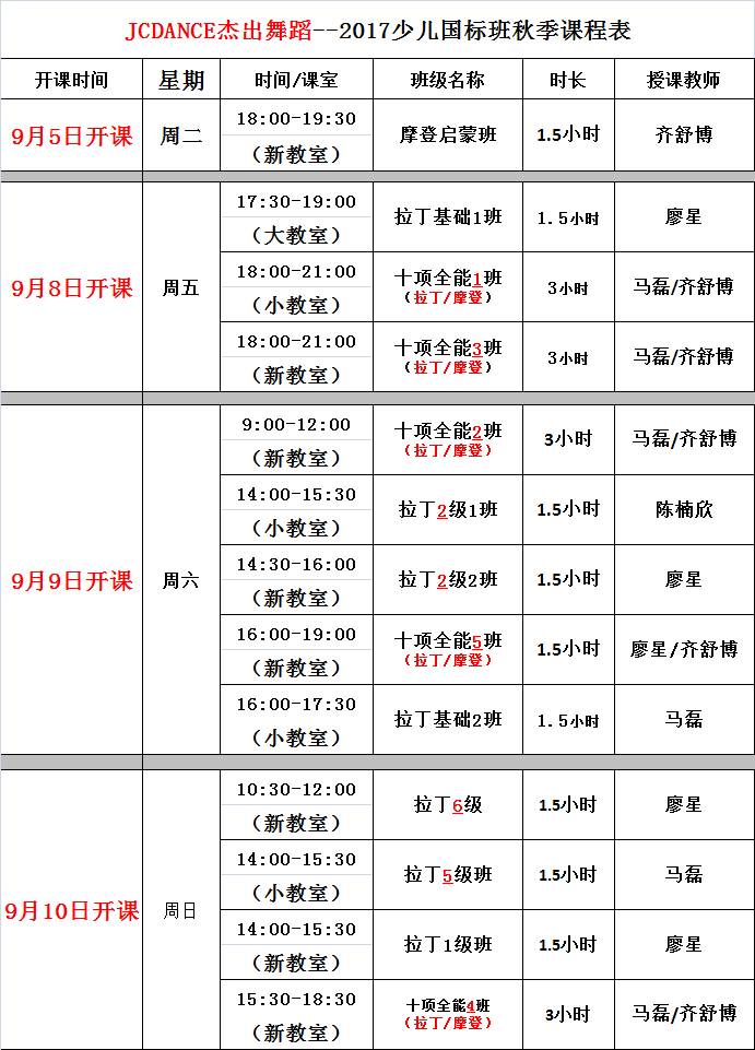 教學體系:根據ccat教材進行考級培訓(ccat:中國舞蹈家協會和中國國際