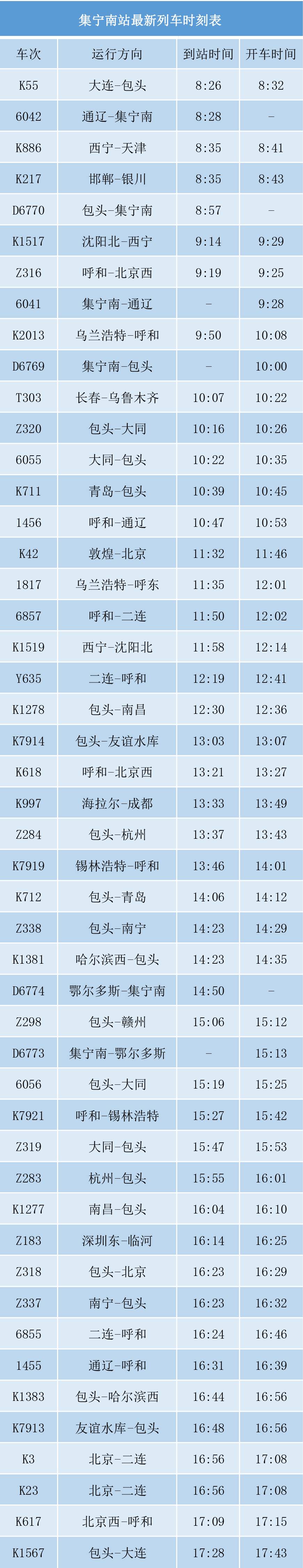 2017年9月21日零時起 呼鐵局調整22對旅客列車運行圖 (點擊圖片查看