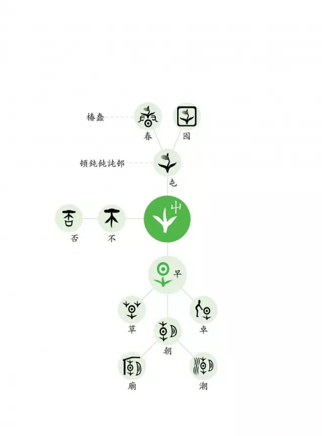让汉字联结成树,体会不一样的识字方式