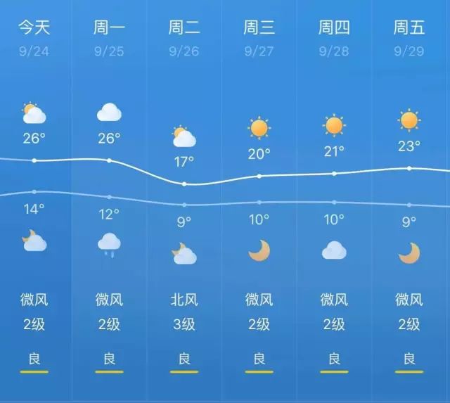 【靈武天氣】三天內寧夏要降溫!冷空氣這次要一口吃掉北方的夏.