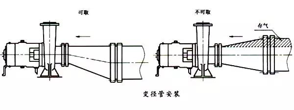 管顶平接示意图图片