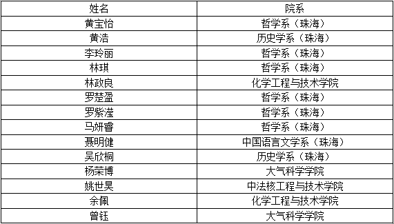 招新名單中山大學珠海校區學生會結果公示