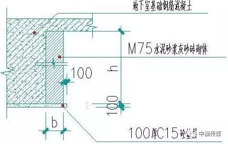 砌築砂漿強度等級為m75水泥砂漿240mmh≤800mm磚胎模墊層磚胎