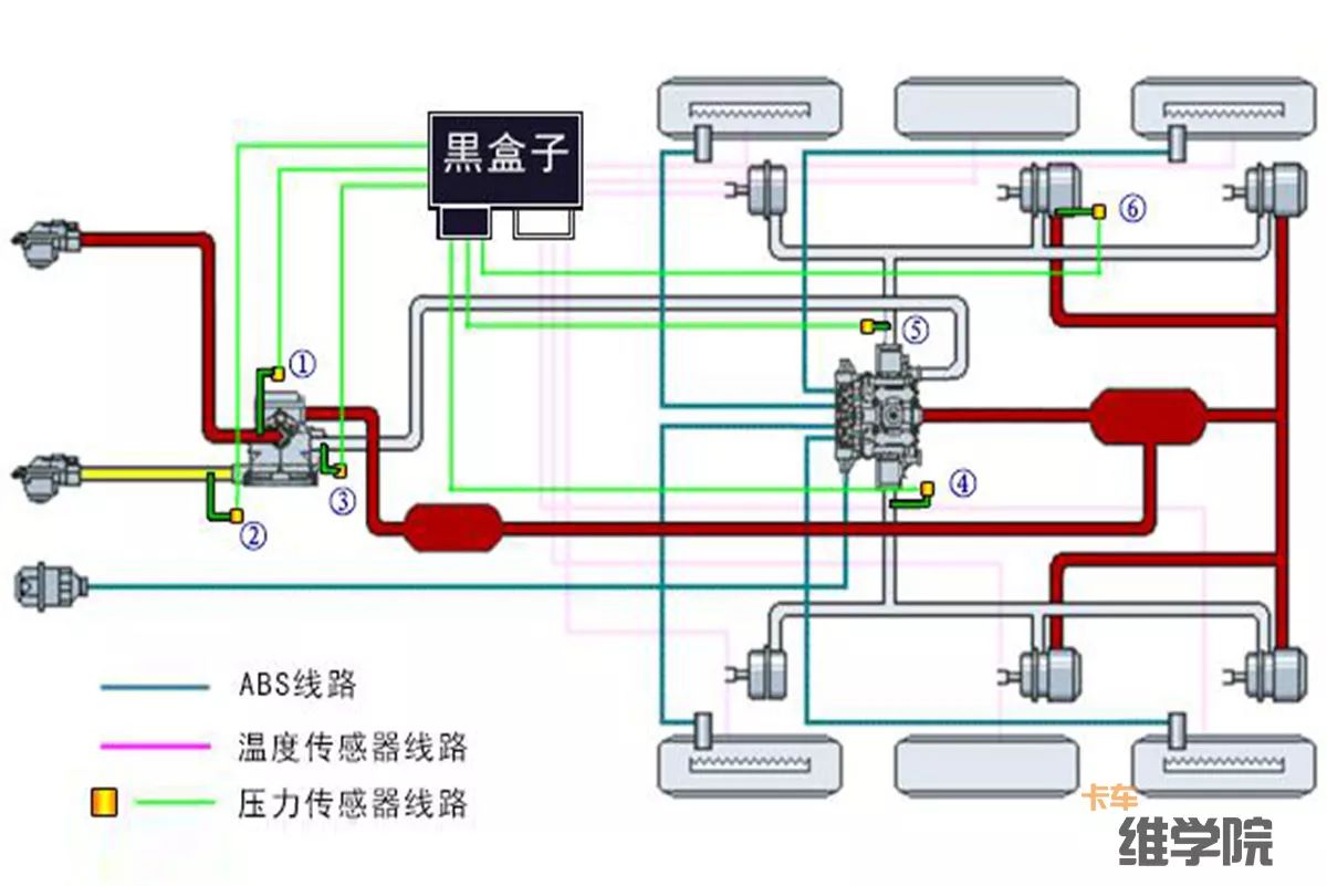 后八轮刹车气路图图片