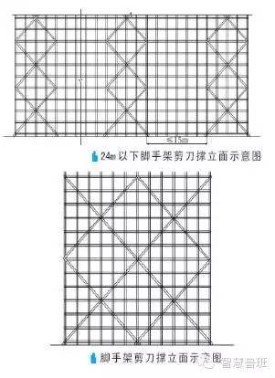 3)剪刀撑杆件接长,剪刀撑斜杆与架体杆件连接应符合规范要求