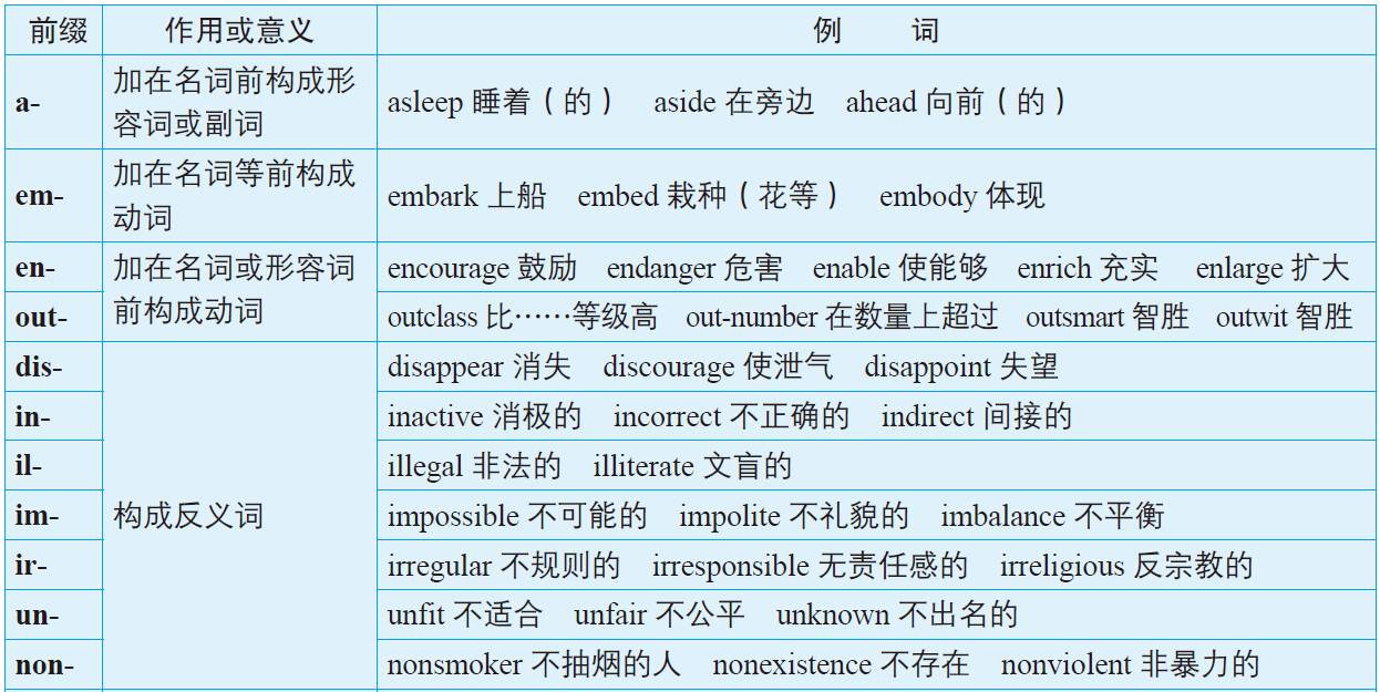 高中英语构词法大全——词汇教学的好帮手,你值得拥有