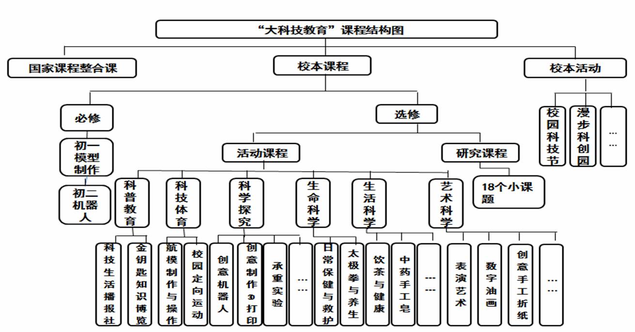 【今日头条】到底是什么让这个学校的课程基地建设如此了不得?