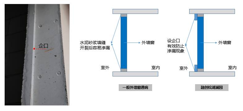 窗户企口工艺图片