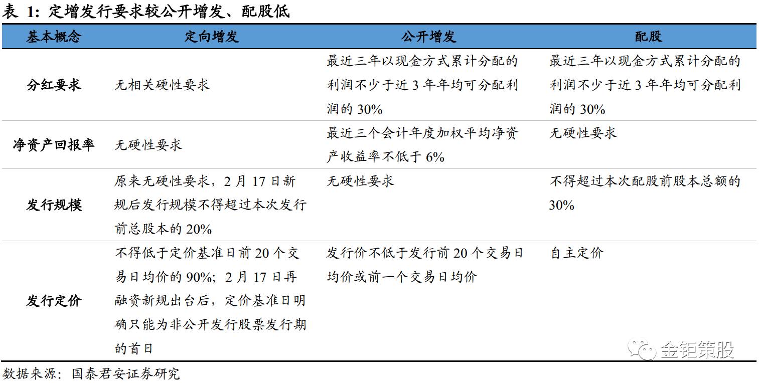 定向增发α收益更加重要国泰君安中小盘孙金钜团队策股系列之十六