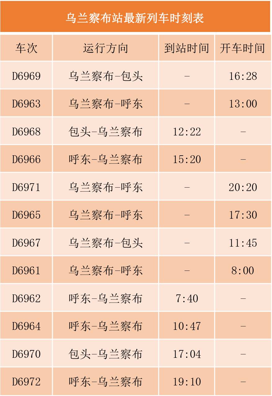 此次運行圖調整過後 集寧南,烏蘭察布站列車運行時刻如下 集寧南站