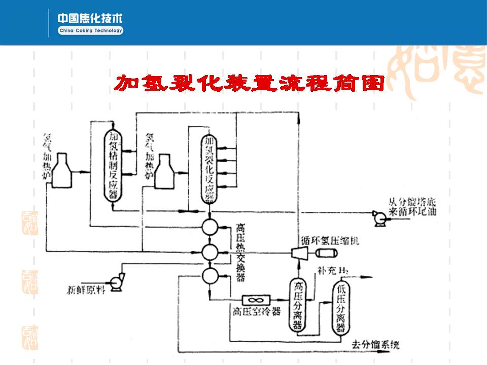 天然气制氢工艺流程图图片