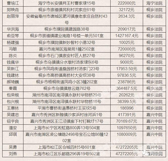 嘉兴这100多名老赖被实名曝光海盐也有十几名