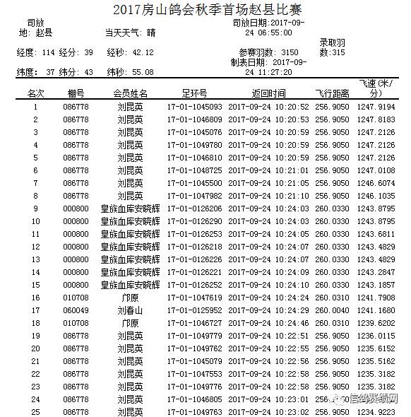 北京刘昆英鸽舍图片