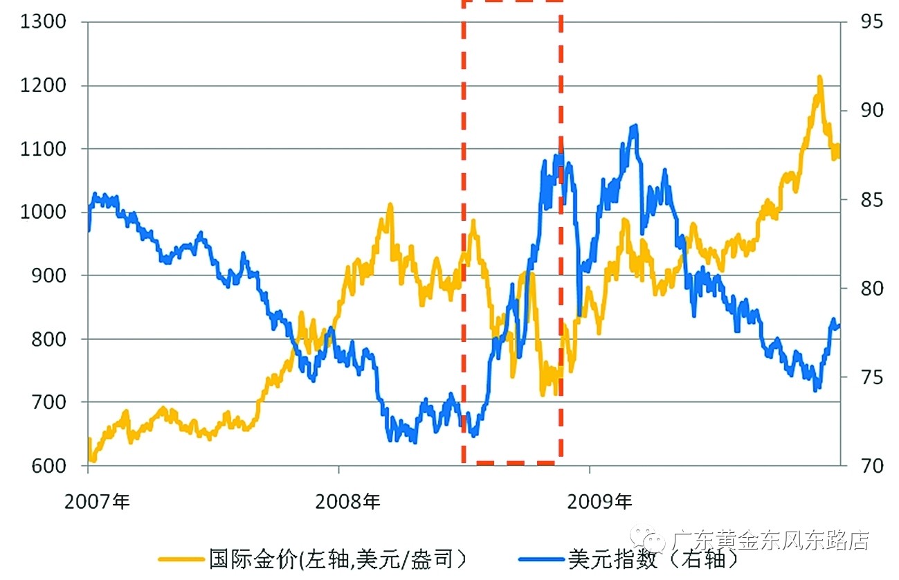 成品黄金最近十年走势(成品黄金最近十年走势分析)