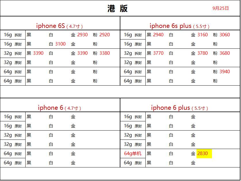 9月25日深圳华强北【水货手机/官换机】手机批发报价港/欧/韩/美版