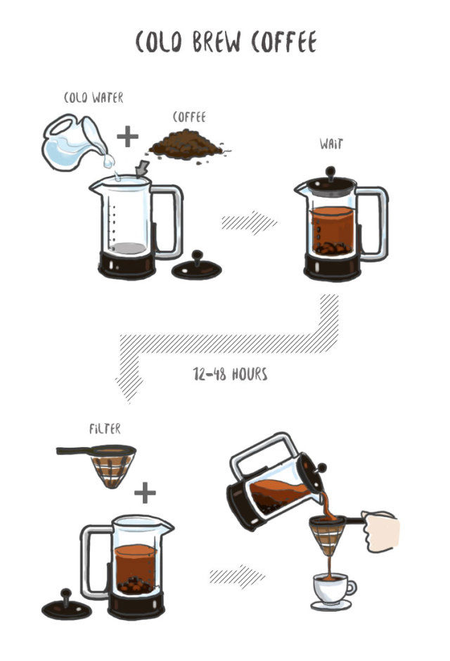 手工制作咖啡流程图图片