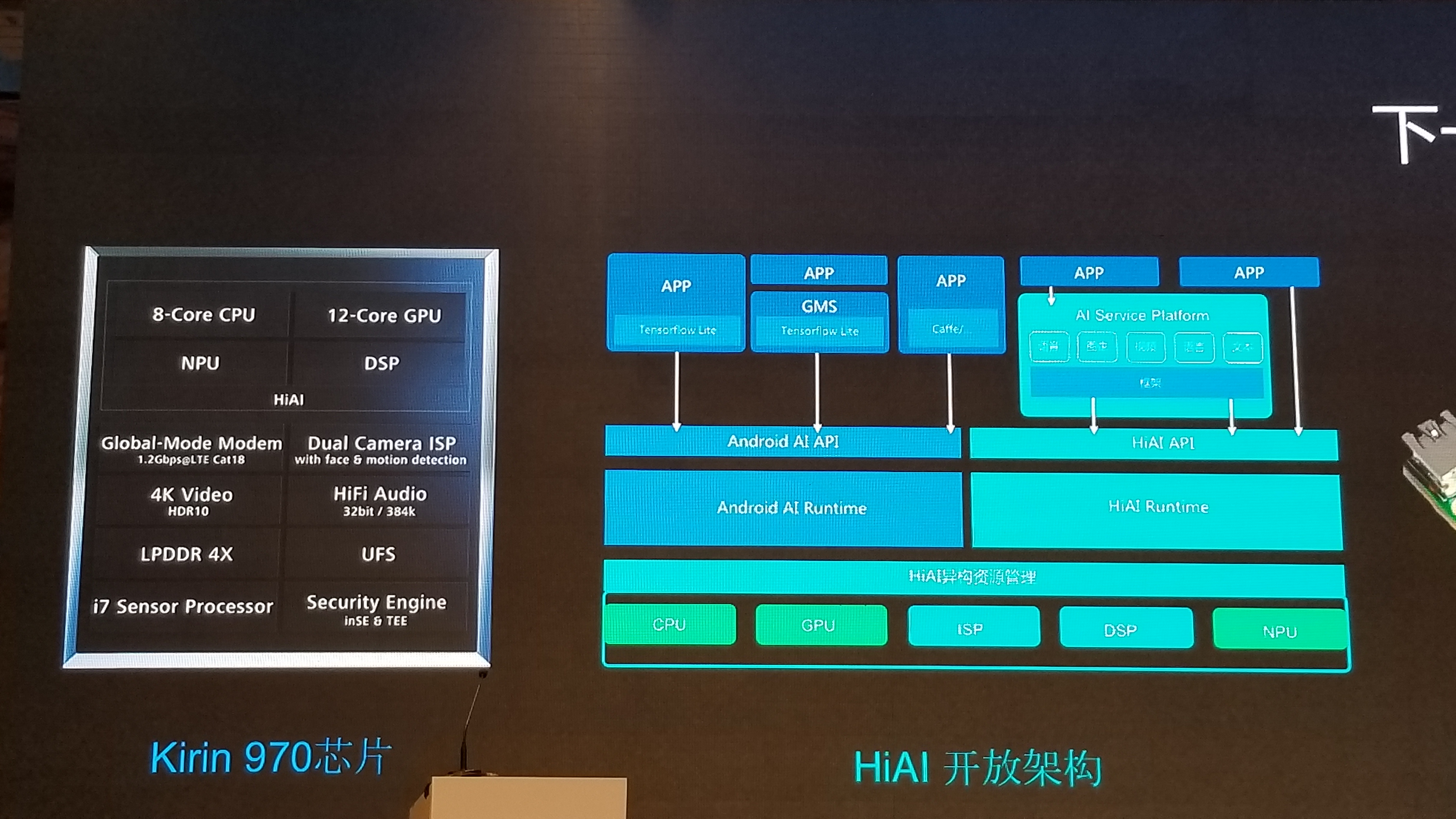 麒麟970架构图片