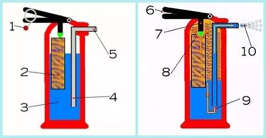 自制简易灭火器原理图片