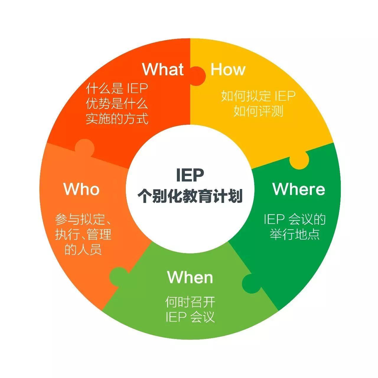 我们为什么要做iep(个别化教育计划)