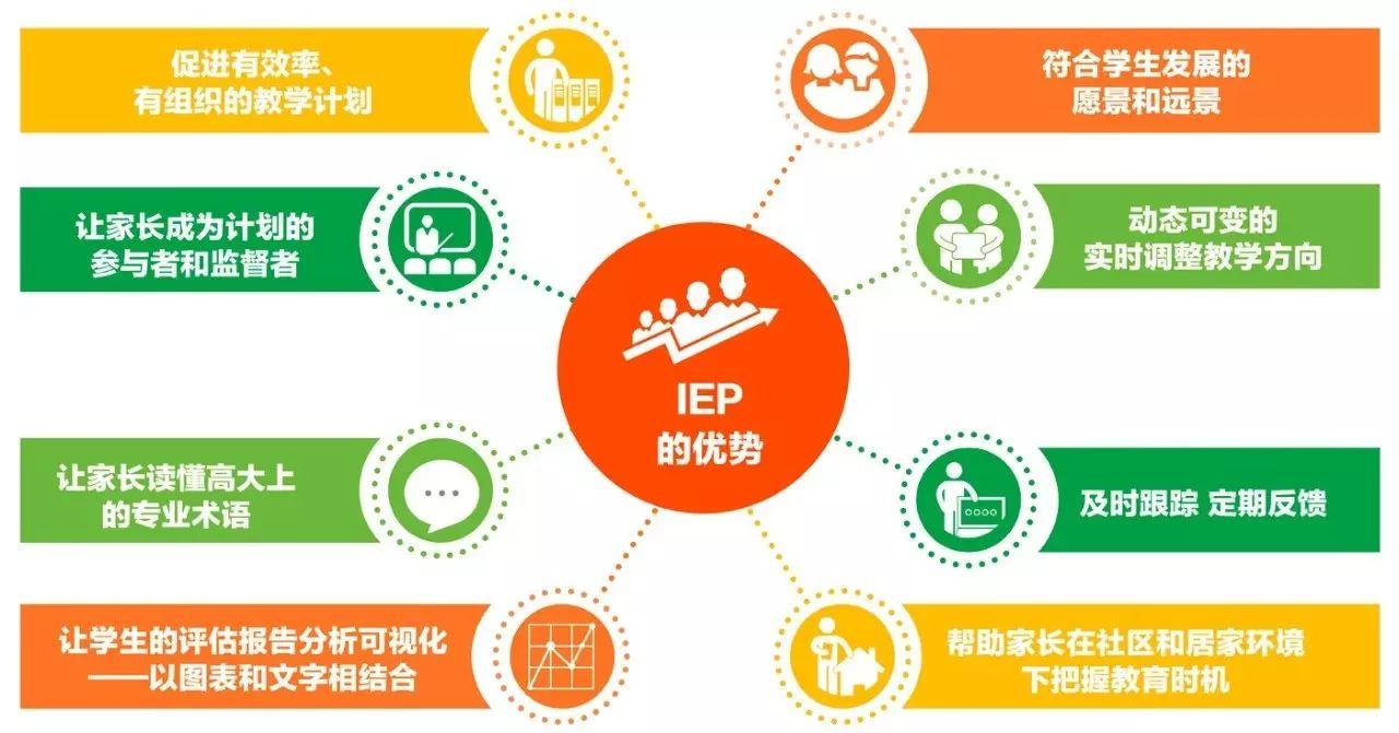 我们为什么要做iep(个别化教育计划)