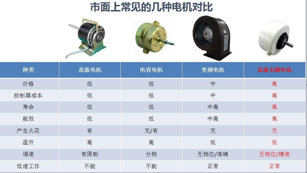 新風系統中的直流無刷電機你懂嗎