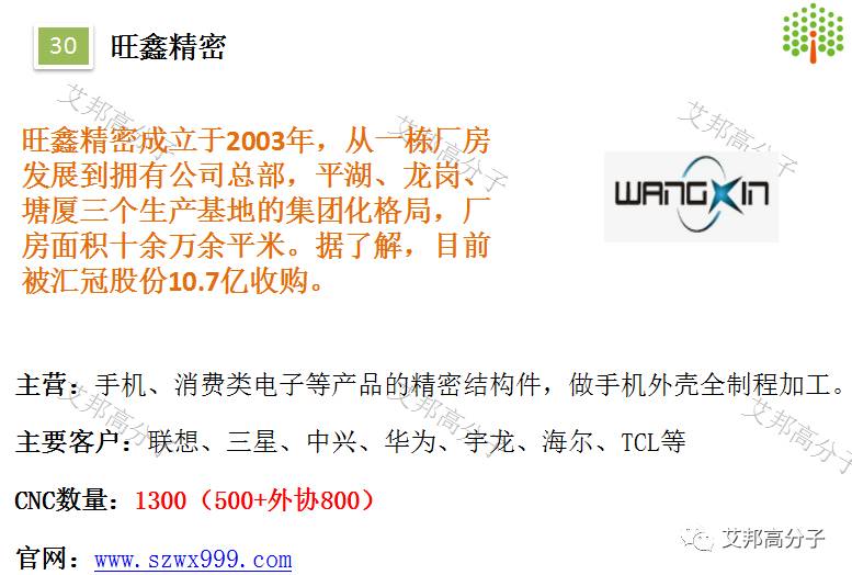 此外还有:鑫悦泽新材料,深圳市建福科技有限公司,深圳市欣茂鑫实业