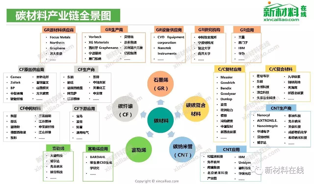 重磅100大产业链全景图