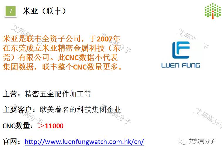 此外还有:鑫悦泽新材料,深圳市建福科技有限公司,深圳市欣茂鑫实业