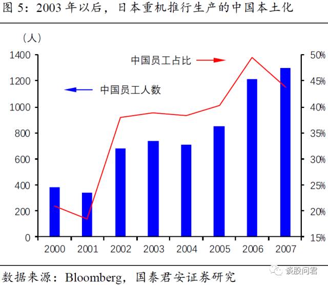 【國君策略】向東南亞產業轉移,中低端製造業也有