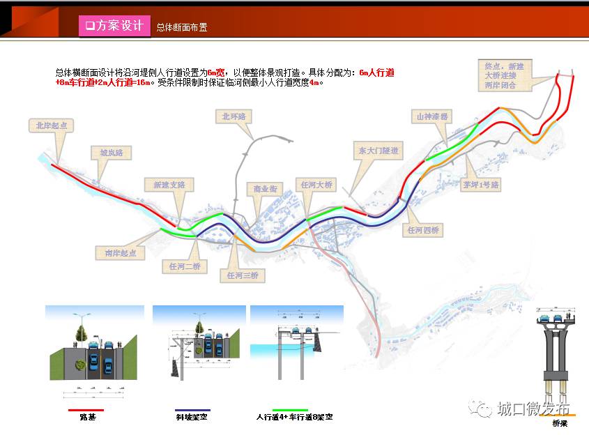 城乡新规划为您解密未来城口县究竟是啥模样