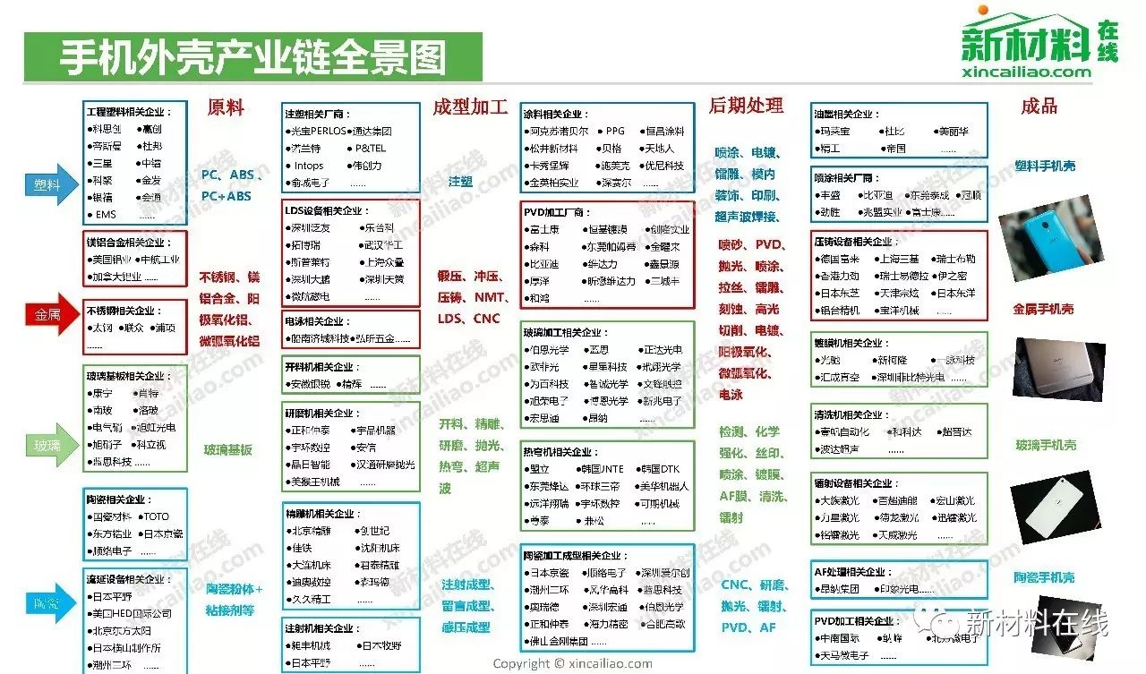 重磅100大產業鏈全景圖