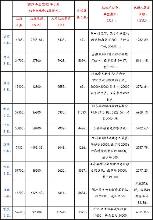 超生事件,持续发酵,引发了海内外的广泛关注,也把社会抚养费制度推向