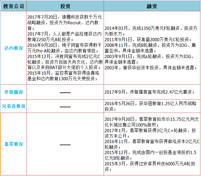 原创对比了达内传智翡翠兄弟连等4家it机构我们发现